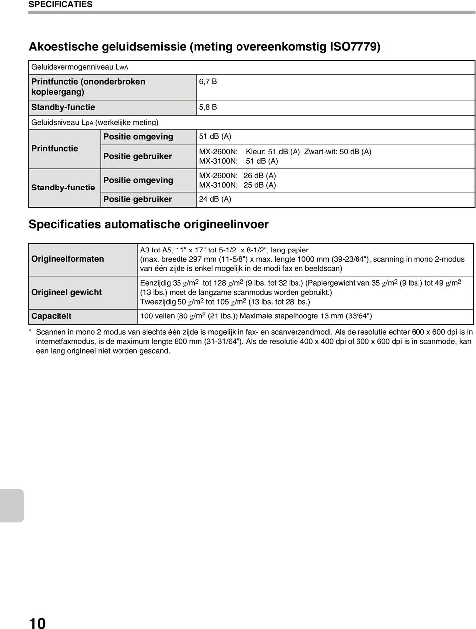 Specificaties automatische origineelinvoer Kleur: 51 db (A) Zwart-wit: 50 db (A) 51 db (A) Origineelformaten Origineel gewicht A3 tot A5, 11" x 17" tot 5-1/2" x 8-1/2", lang papier (max.