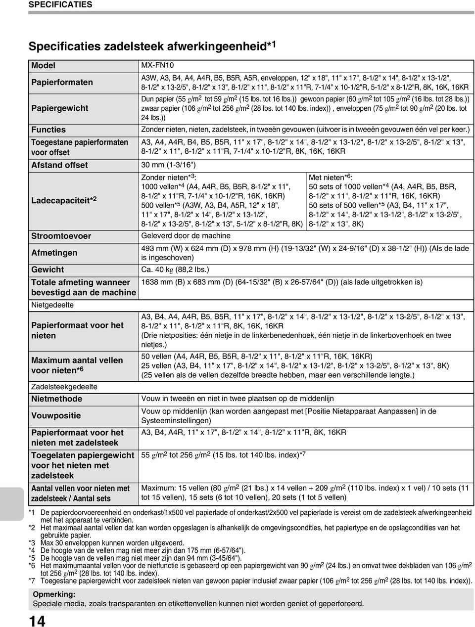 *2 Het maximaal aantal vellen dat kan worden opgeslagen is afhankelijk de omgevingscondities, het papiertype en de opslagcondities van het gebruikte papier.