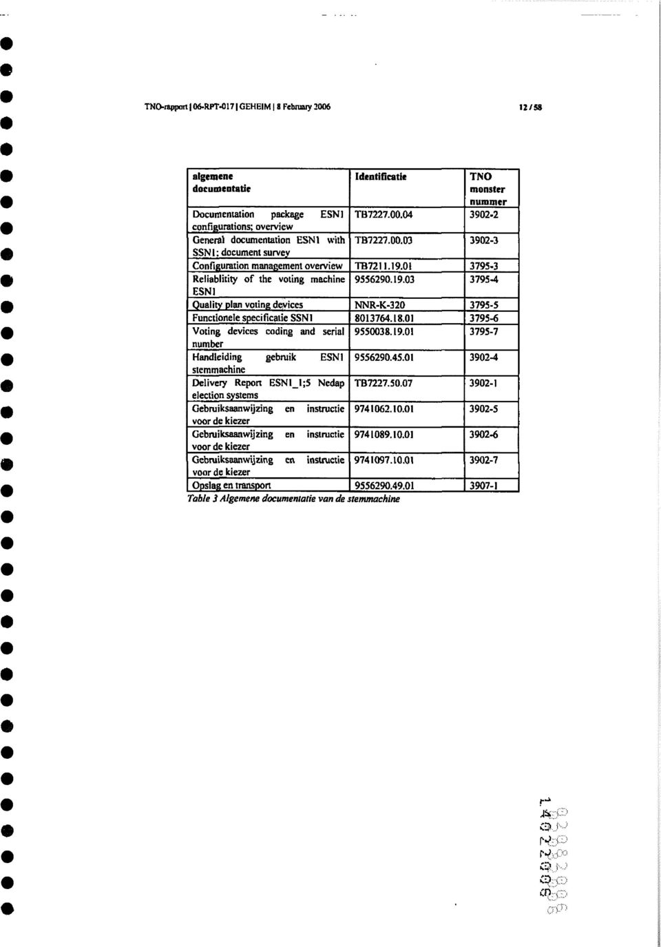 survey Configuration management overview Reliablitity of the voiing machine ESN 1 Quality plan voting deyices Functionele specificatie SSNI Voting devices