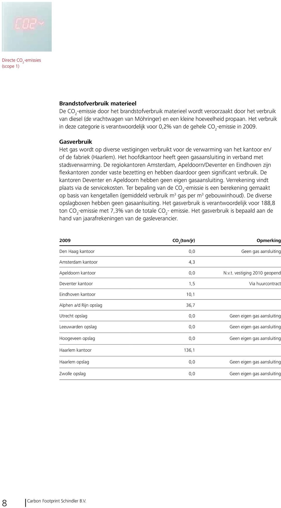 Gasverbruik Het gas wordt op diverse vestigingen verbruikt voor de verwarming van het kantoor en/ of de fabriek (Haarlem). Het hoofdkantoor heeft geen gasaansluiting in verband met stadsverwarming.