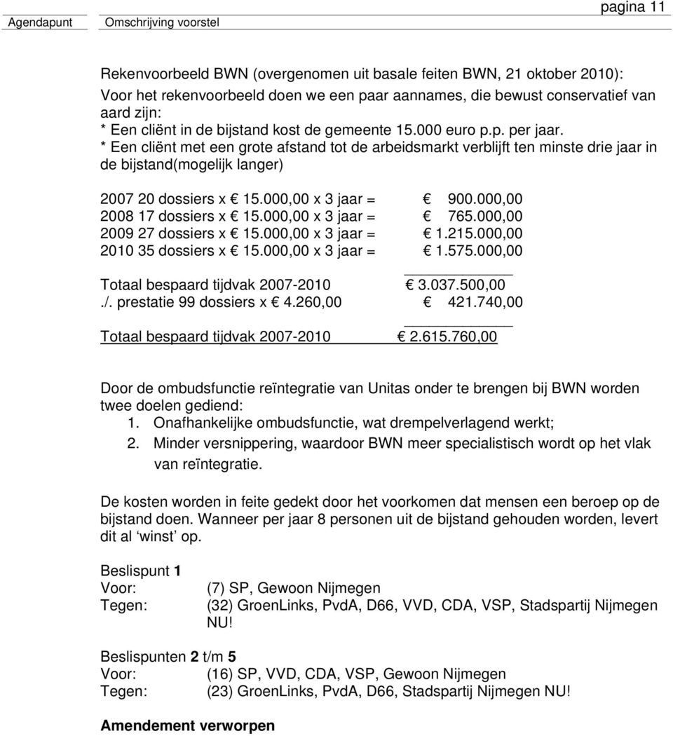 000,00 x 3 jaar = 900.000,00 2008 17 dossiers x 15.000,00 x 3 jaar = 765.000,00 2009 27 dossiers x 15.000,00 x 3 jaar = 1.215.000,00 2010 35 dossiers x 15.000,00 x 3 jaar = 1.575.