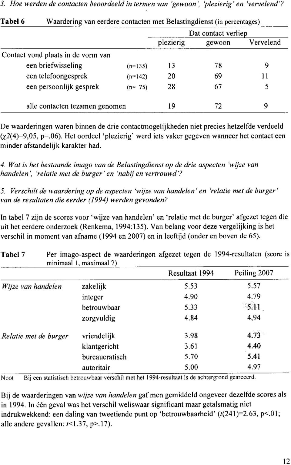 senomer (n=142) (n= 75) Dat contact verliep plezierig gewoon Vervelend De waarderingen waren binnen de drie contactmogelijkheden niet precies hetzelfde verdeeld Q2(4):9,05, p:.06).