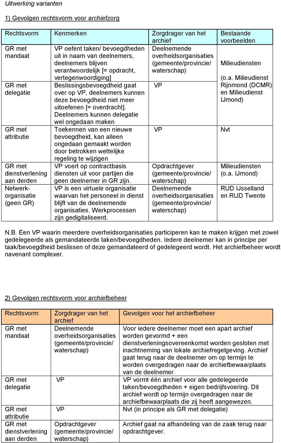 niet meer uitoefenen [= overdracht].