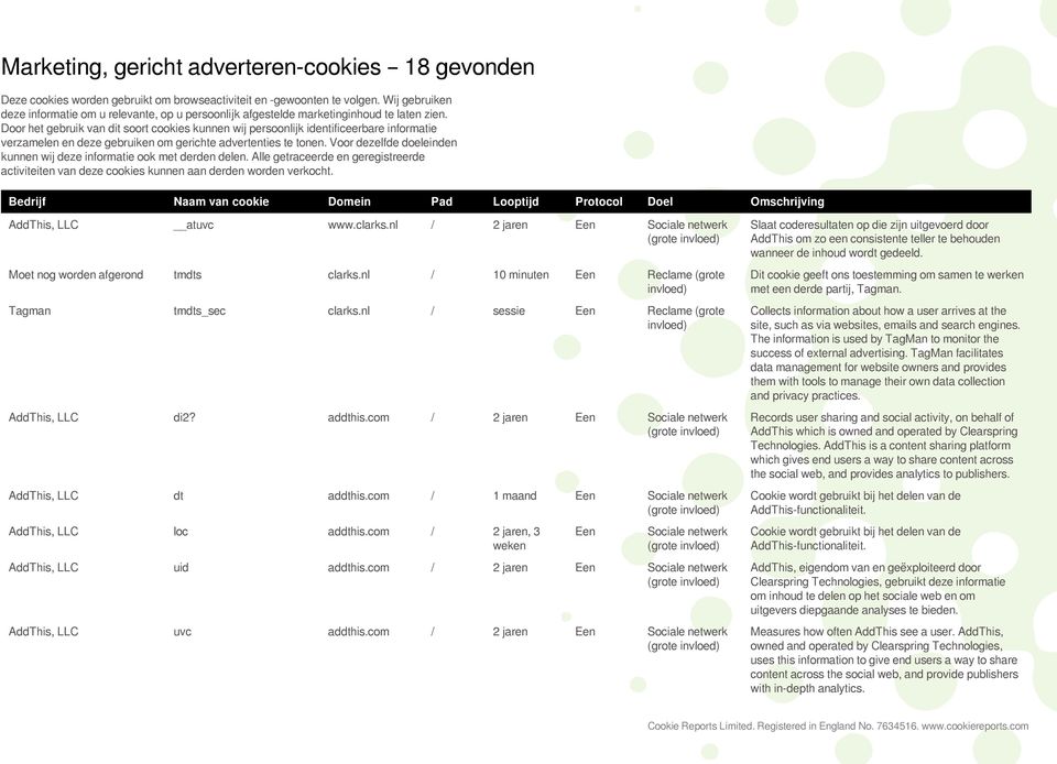 Door het gebruik van dit soort cookies kunnen wij persoonlijk identificeerbare inforatie verzaelen en deze gebruiken o gerichte advertenties te tonen.