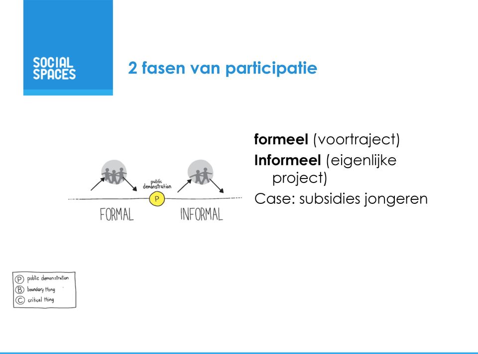 Informeel (eigenlijke