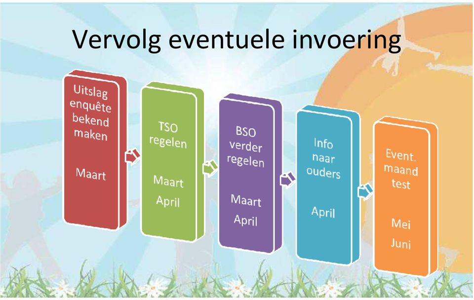 invoering