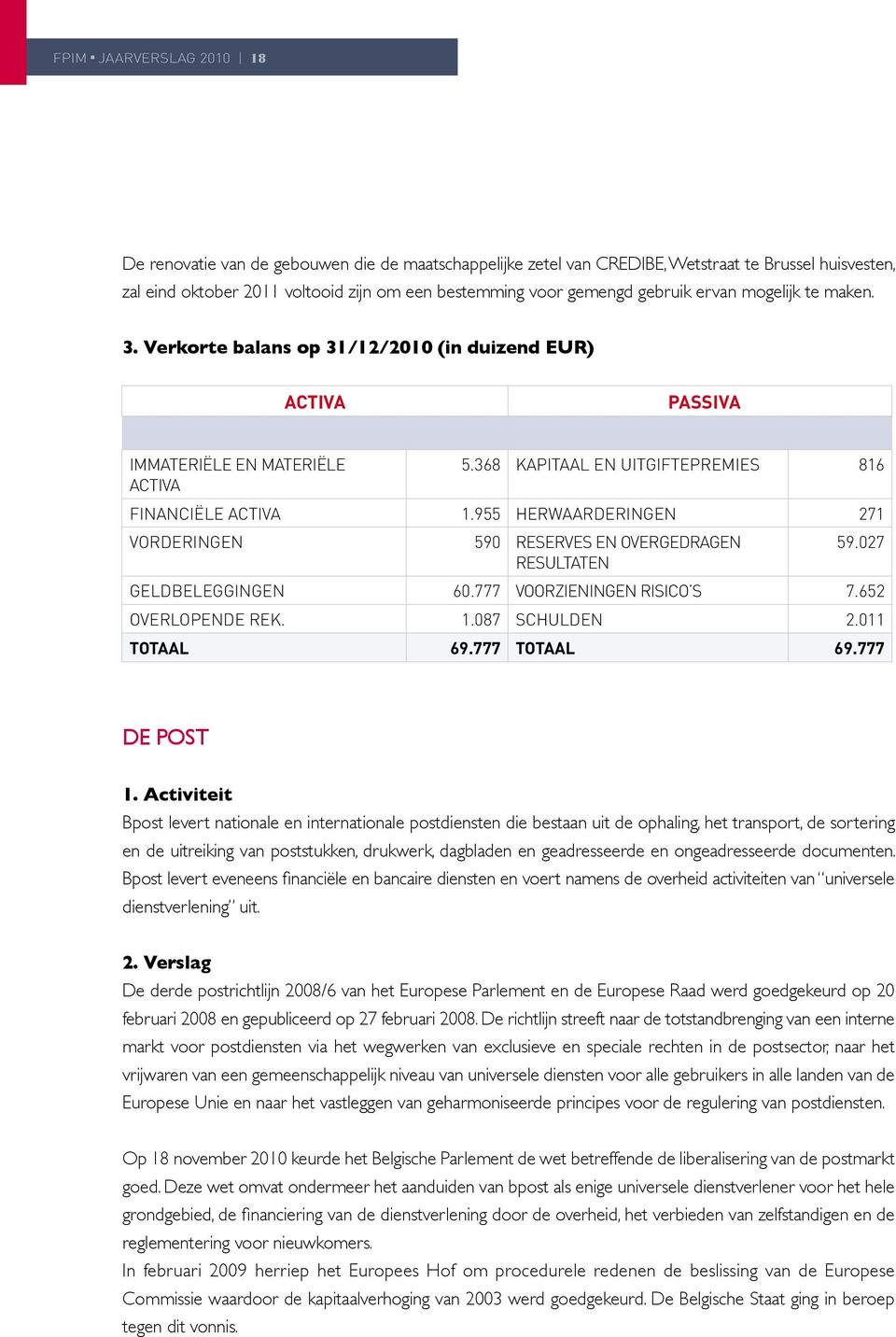 955 Herwaarderingen 271 Vorderingen 590 Reserves en overgedragen resultaten 59.027 Geldbeleggingen 60.777 Voorzieningen Risico s 7.652 Overlopende rek. 1.087 Schulden 2.011 TOTAAL 69.777 TOTAAL 69.