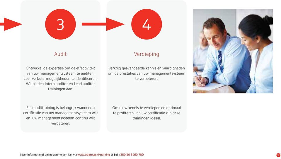 Verkrijg geavanceerde kennis en vaardigheden om de prestaties van uw managementsysteem te verbeteren.