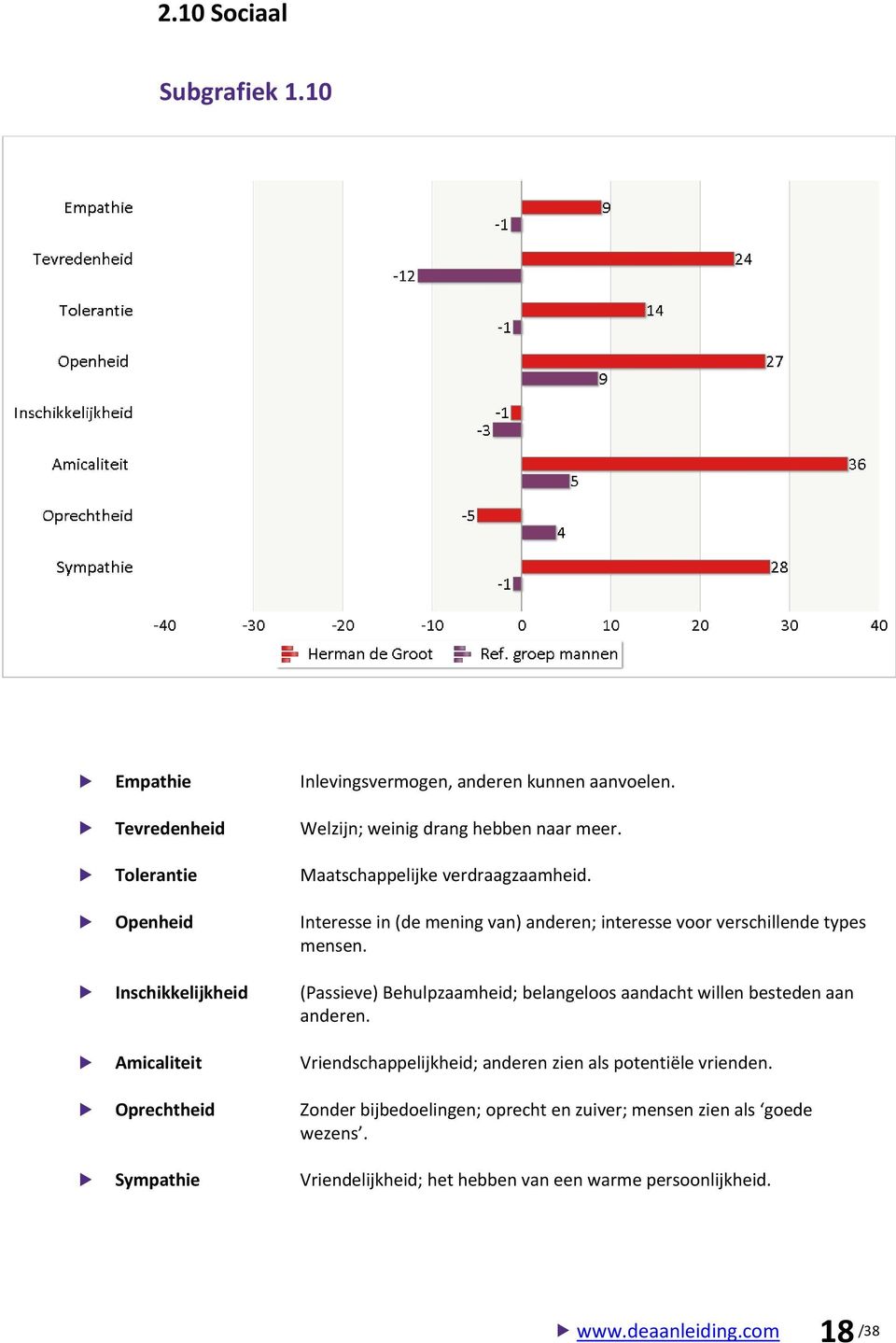 Inschikkelijkheid (Passieve) Behulpzaamheid; belangeloos aandacht willen besteden aan anderen.