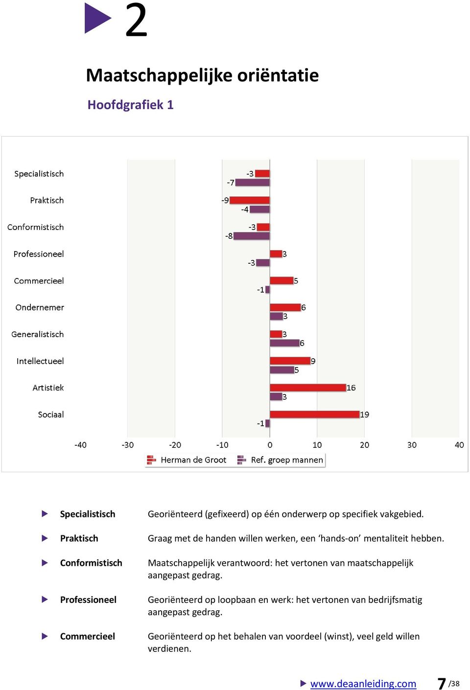 Conformistisch Maatschappelijk verantwoord: het vertonen van maatschappelijk aangepast gedrag.