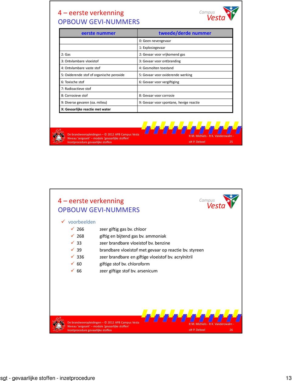 stof 8: Corrosieve stof 8: Gevaar voor corrosie 9: Diverse gevaren (oa. milieu) 9: Gevaar voor spontane, hevige reactie X: Gevaarlijke reactie met water De brandweeropleidingen 2010 2012 APB olt P.