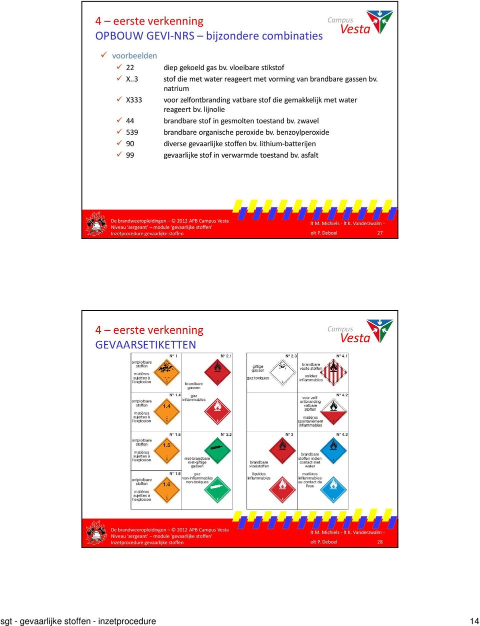 lijnolie brandbare stof in gesmolten toestand bv. zwavel brandbare organische peroxide bv. benzoylperoxide diverse gevaarlijke stoffen bv.