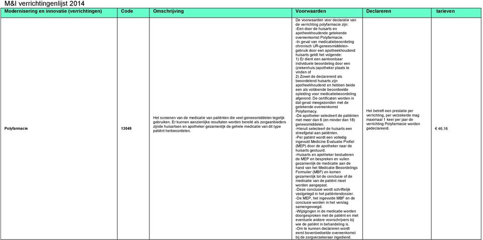 De voorwaarden voor declaratie van de polyfarmacie zijn: -Een door de huisarts en apotheekhoudende getekende overeenkomst Polyfarmacie.