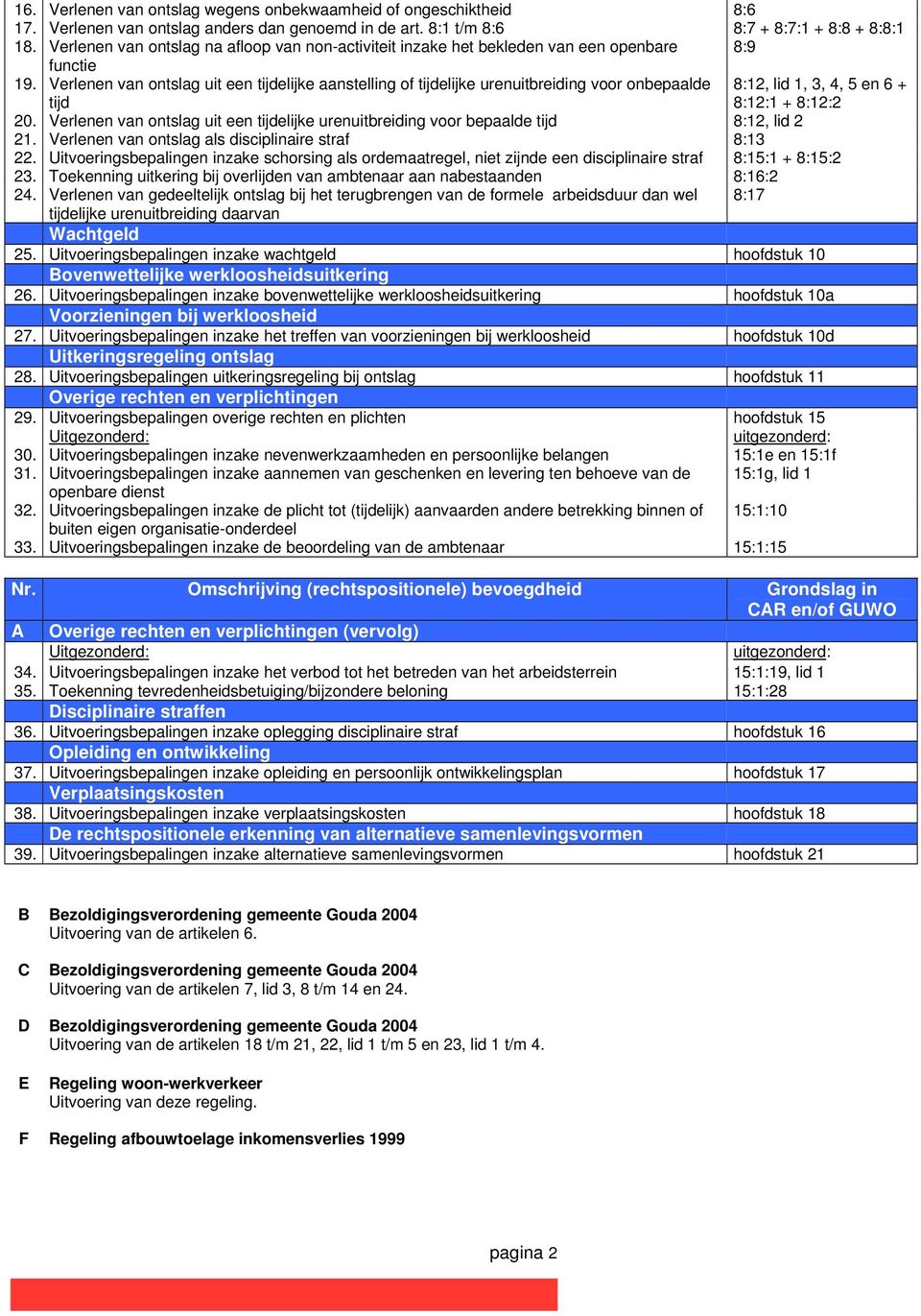 Verlenen van ontslag uit een tijdelijke aanstelling of tijdelijke urenuitbreiding voor onbepaalde tijd 8:12, lid 1, 3, 4, 5 en 6 + 8:12:1 + 8:12:2 20.