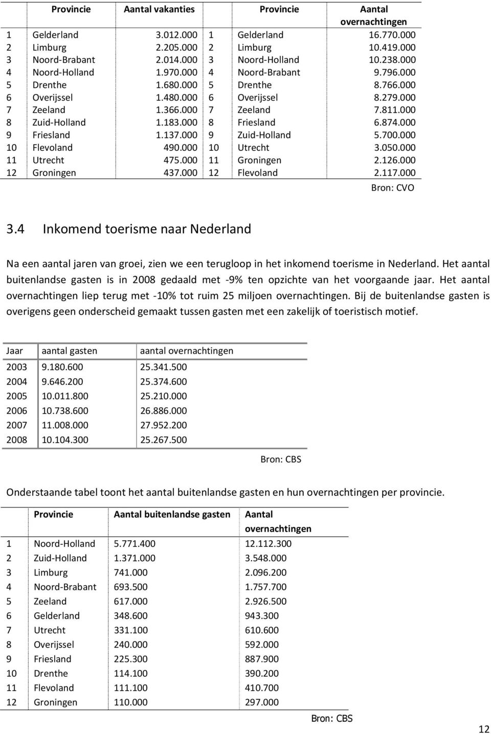 183.000 8 Friesland 6.874.000 9 Friesland 1.137.000 9 Zuid-Holland 5.700.000 10 Flevoland 490.000 10 Utrecht 3.050.000 11 Utrecht 475.000 11 Groningen 2.126.000 12 Groningen 437.000 12 Flevoland 2.