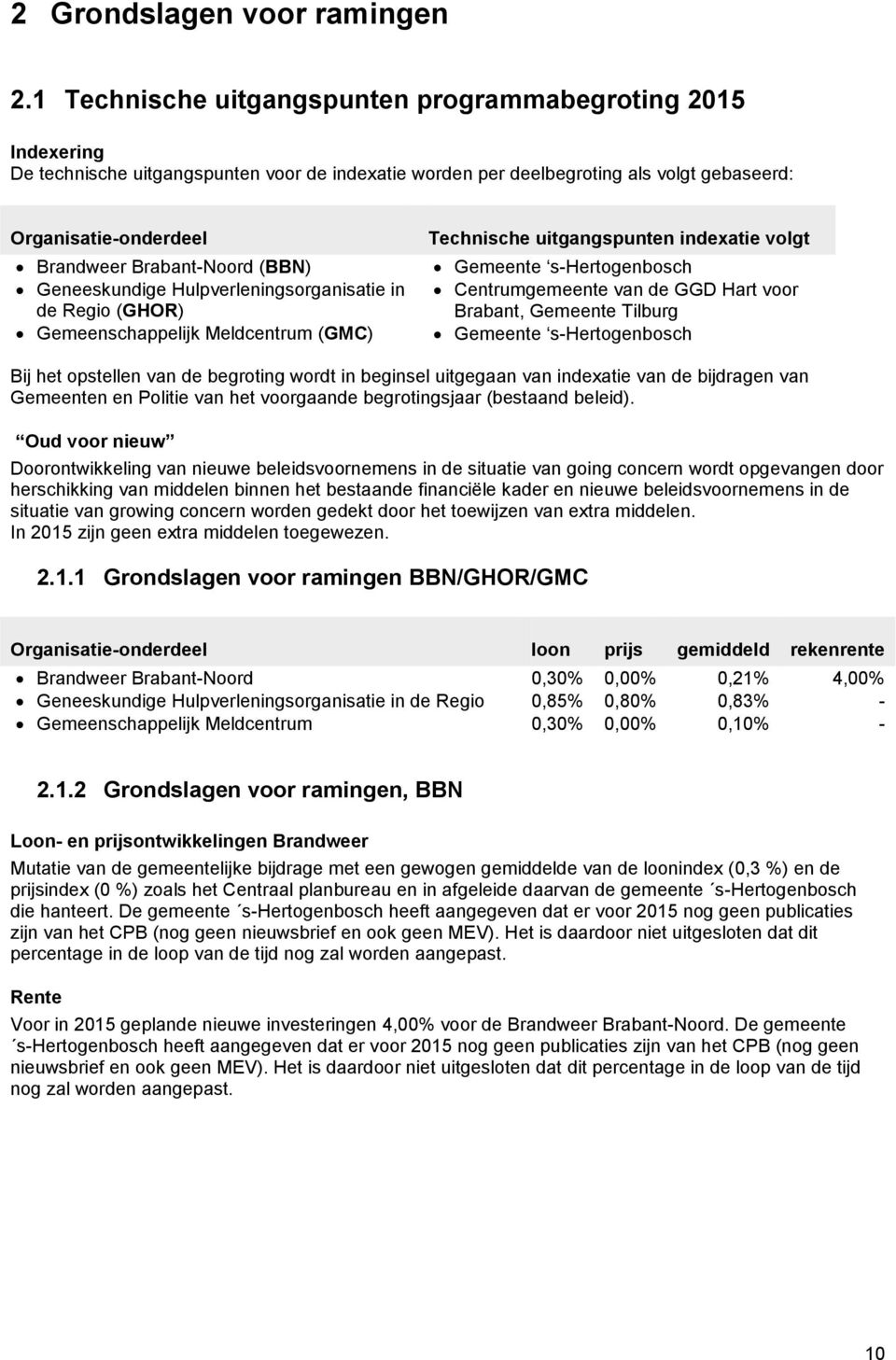 Brabant-Noord (BBN) Geneeskundige Hulpverleningsorganisatie in de Regio (GHOR) Gemeenschappelijk Meldcentrum (GMC) Technische uitgangspunten indexatie volgt Gemeente s-hertogenbosch Centrumgemeente