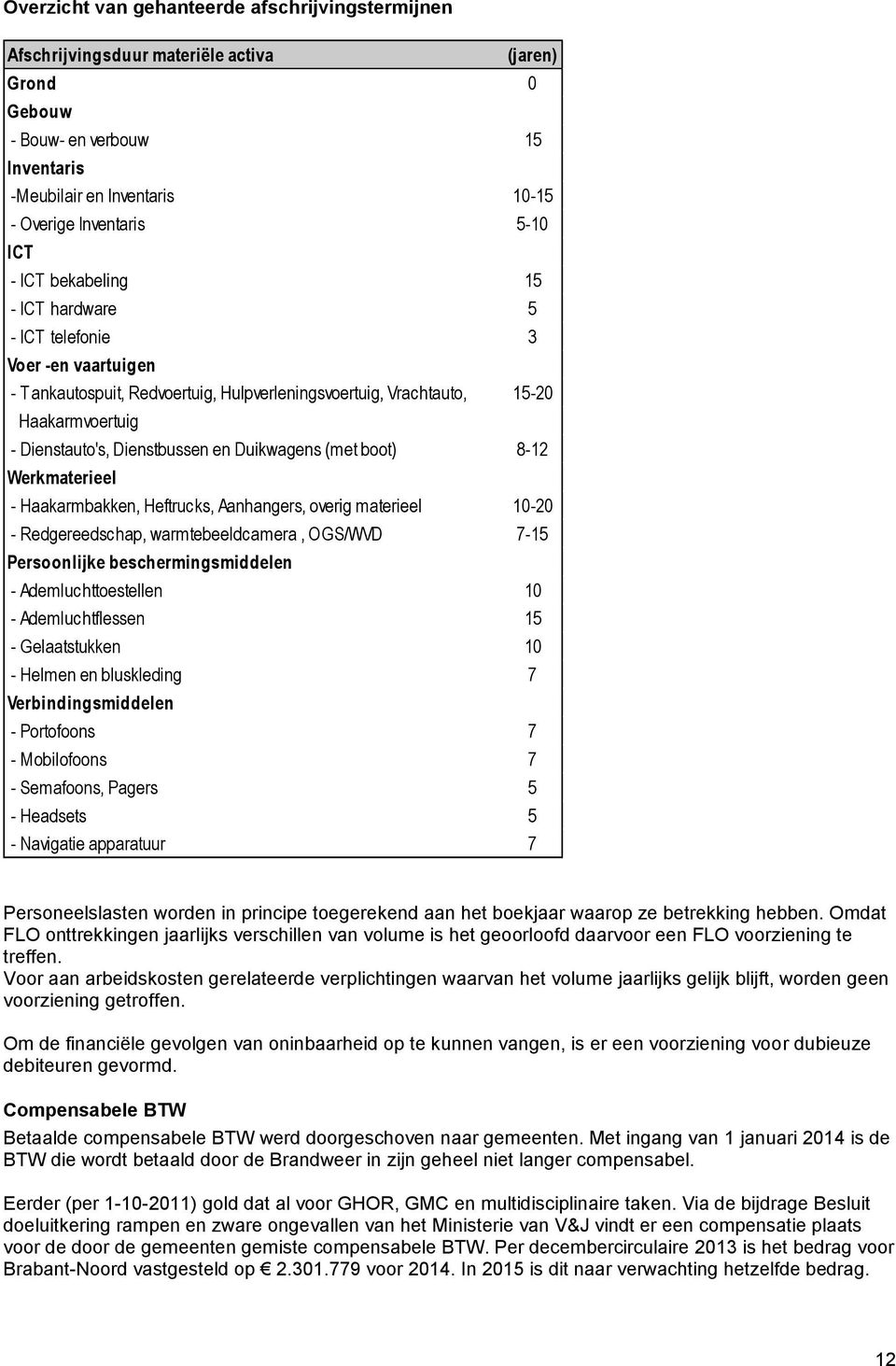 Duikwagens (met boot) 8-12 Werkmaterieel - Haakarmbakken, Heftrucks, Aanhangers, overig materieel 10-20 - Redgereedschap, warmtebeeldcamera, OGS/WVD 7-15 Persoonlijke beschermingsmiddelen -