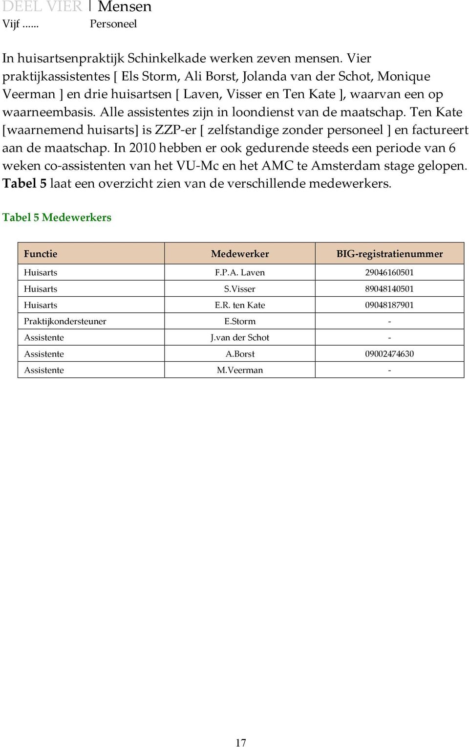 Alle assistentes zijn in loondienst van de maatschap. Ten Kate [waarnemend huisarts] is ZZP er [ zelfstandige zonder personeel ] en factureert aan de maatschap.