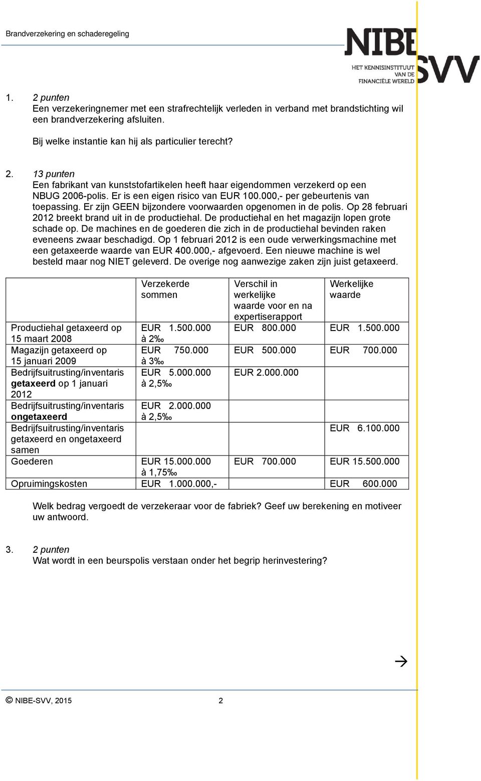 De productiehal en het magazijn lopen grote schade op. De machines en de goederen die zich in de productiehal bevinden raken eveneens zwaar beschadigd.