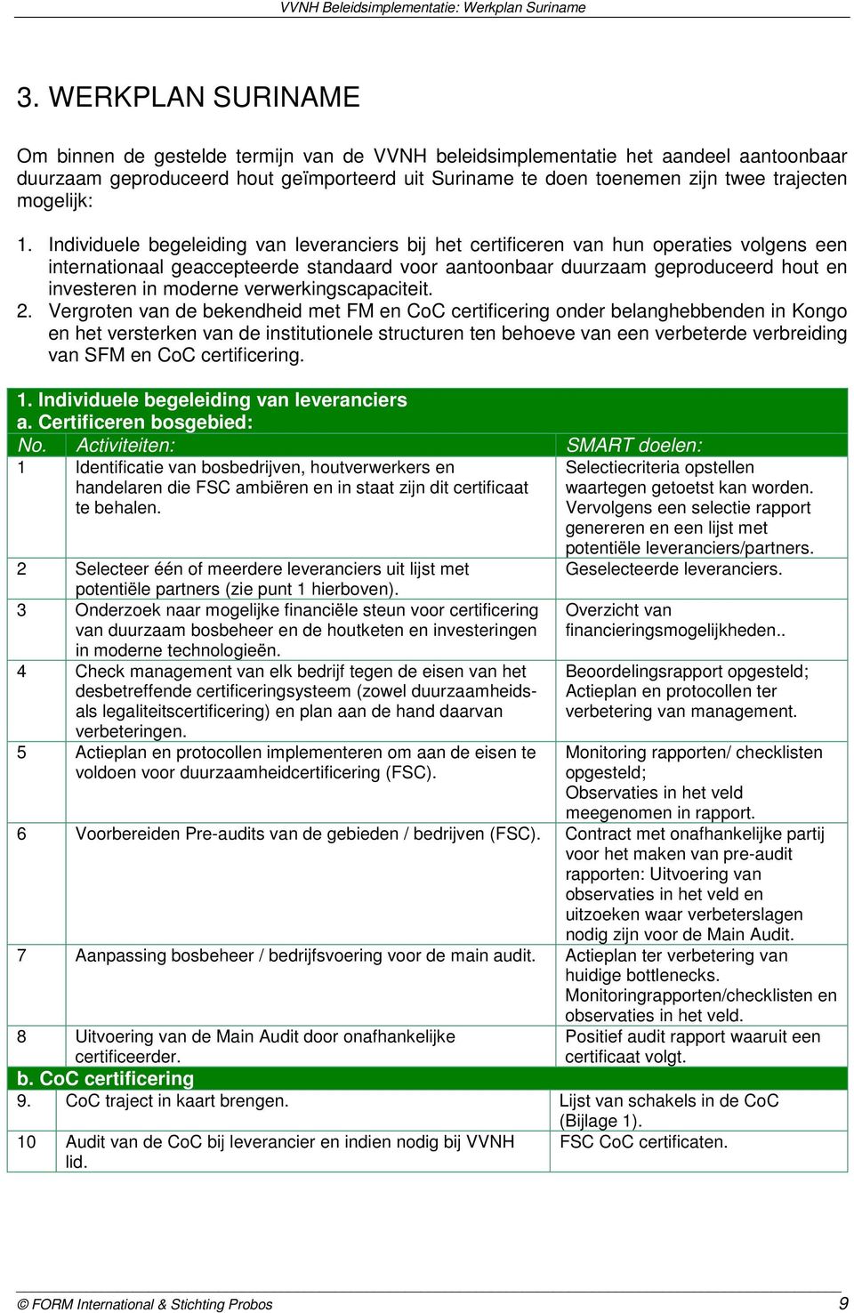 Individuele begeleiding van leveranciers bij het certificeren van hun operaties volgens een internationaal geaccepteerde standaard voor aantoonbaar duurzaam geproduceerd hout en investeren in moderne