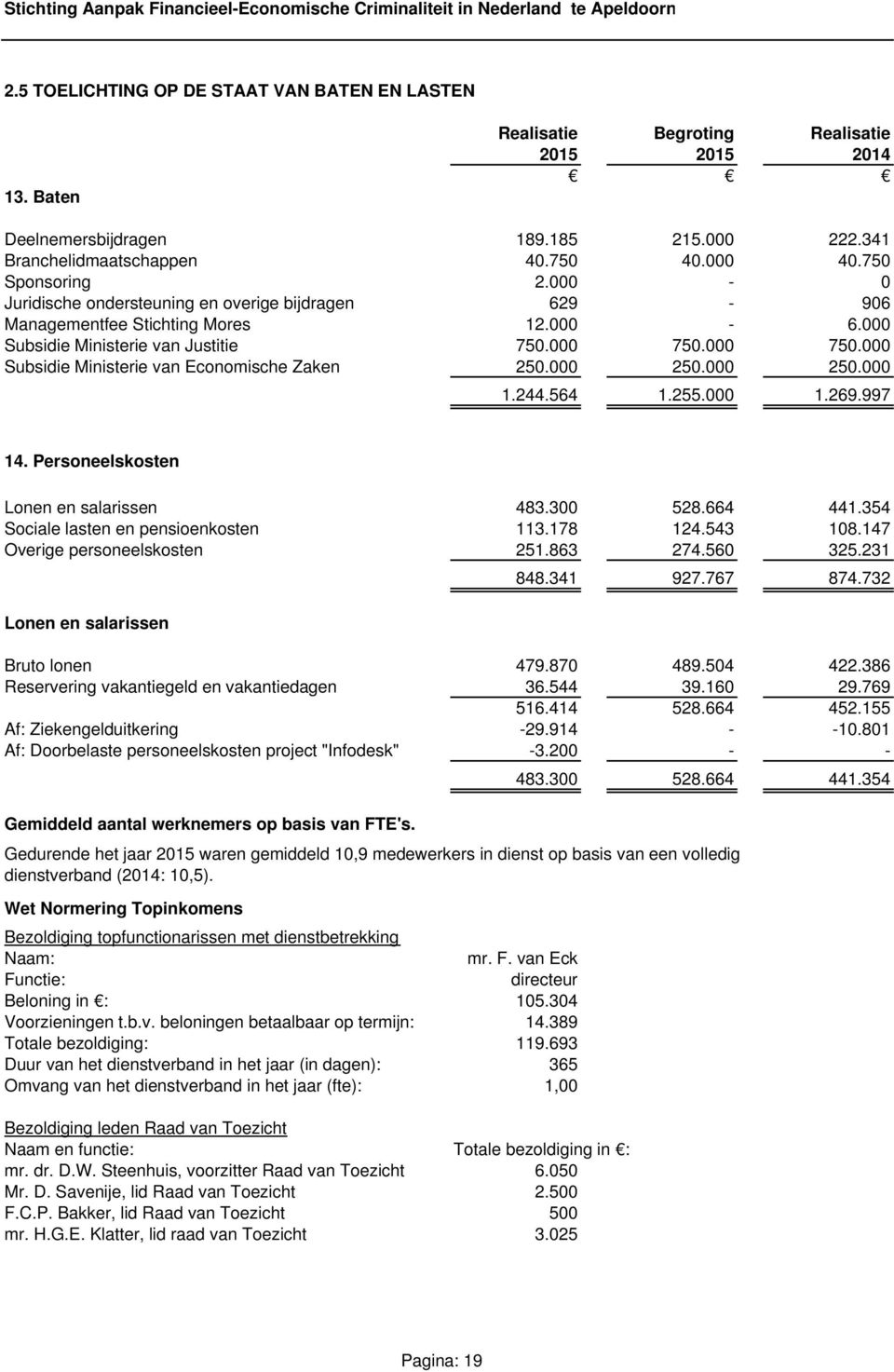 000 750.000 Subsidie Ministerie van Economische Zaken 250.000 250.000 250.000 1.244.564 1.255.000 1.269.997 14. Personeelskosten Lonen en salarissen 483.300 528.664 441.