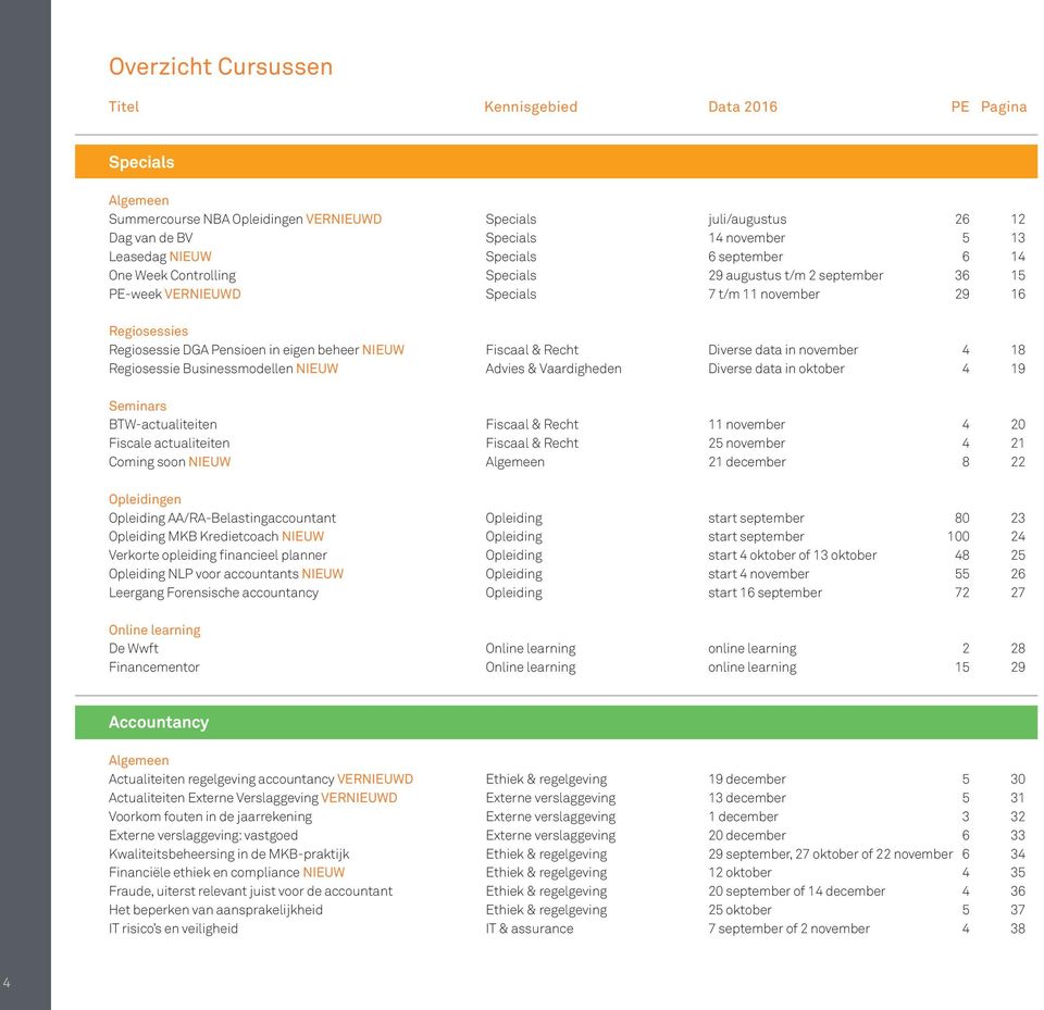 NIEUW Fiscaal & Recht Diverse data in november 4 18 Regiosessie Businessmodellen NIEUW Advies & Vaardigheden Diverse data in oktober 4 19 Seminars BTW-actualiteiten Fiscaal & Recht 11 november 4 20