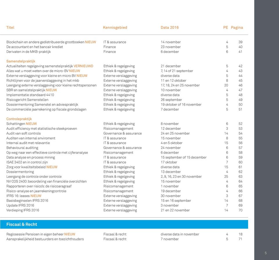 Ethiek & regelgeving 7, 14 of 21 september 4 43 Externe verslaggeving voor kleine en micro BV NIEUW Externe verslaggeving diverse data 5 44 Richtlijnen voor de jaarverslaggeving in het mkb Externe