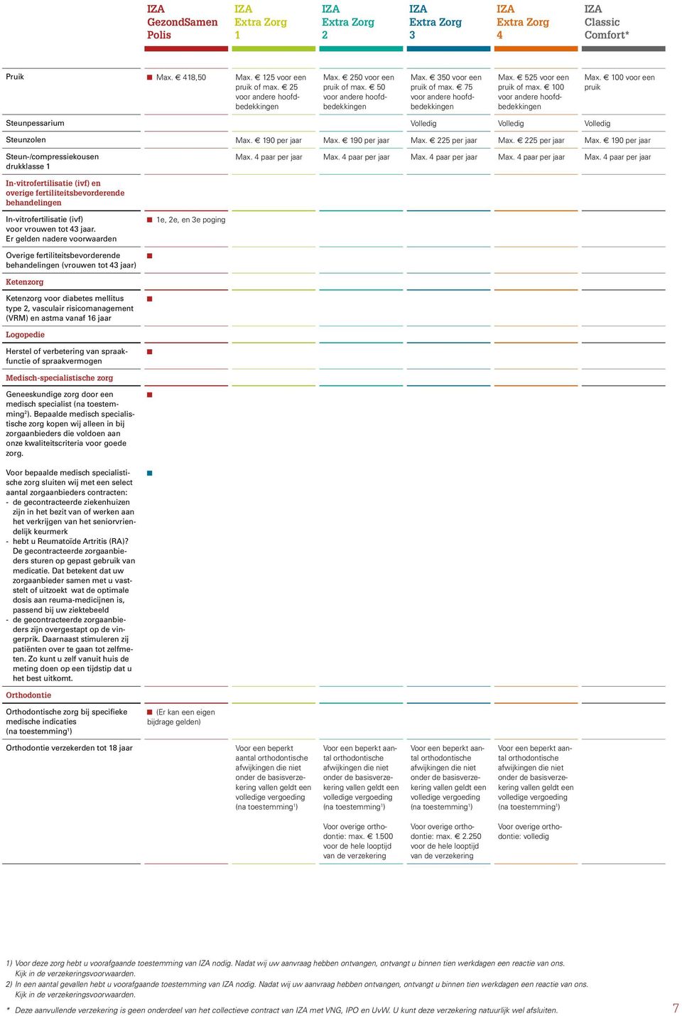 5 Max. 90 Steun-/compressiekousen drukklasse Max. paar Max. paar Max. paar Max. paar Max. paar In-vitrofertilisatie (ivf) en overige fertiliteitsbevorderende behandelingen In-vitrofertilisatie (ivf) voor vrouwen tot jaar.