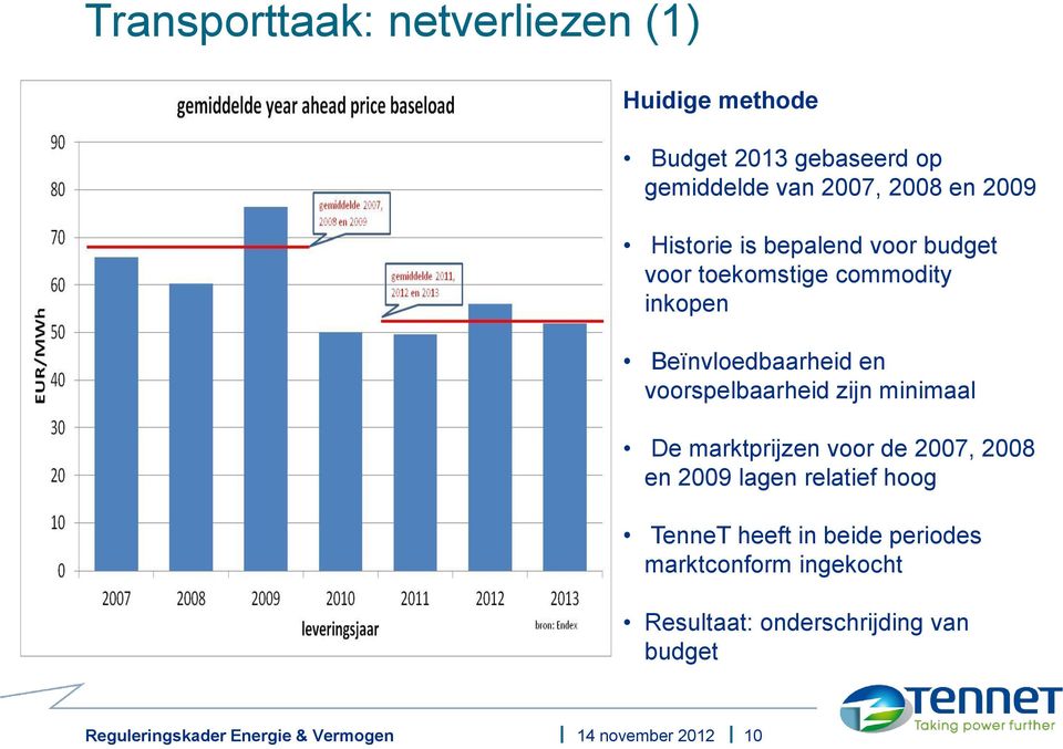 Beïnvloedbaarheid en voorspelbaarheid zijn minimaal De marktprijzen voor de 2007, 2008 en 2009