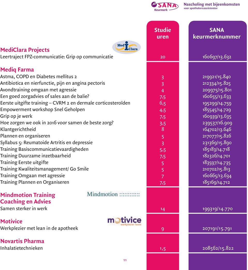 633 Eerste uitgifte training CVRM 2 en dermale corticosteroïden 6,5 195299/14.759 Empowerment workshop Snel Geholpen 4,5 185545/14.729 Grip op je werk 7,5 160939/13.