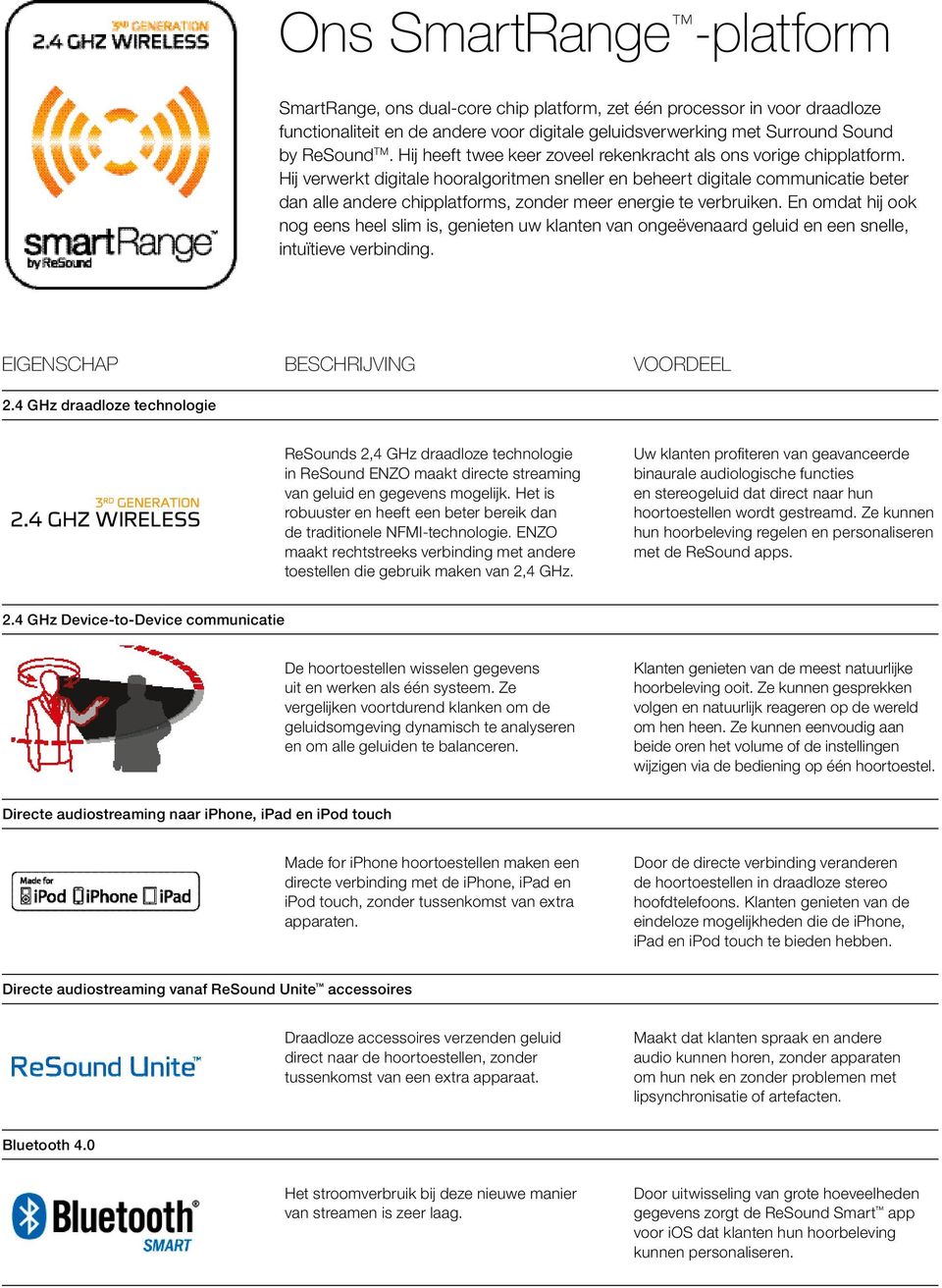 Hij verwerkt digitale hooralgoritmen sneller en beheert digitale communicatie beter dan alle andere chipplatforms, zonder meer energie te verbruiken.