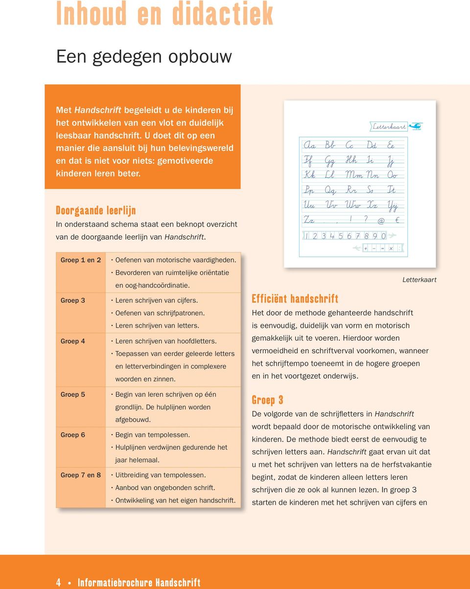 Doorgaande leerlijn In onderstaand schema staat een beknopt overzicht van de doorgaande leerlijn van Handschrift. Groep 1 en 2 Groep 3 Groep 4 Oefenen van motorische vaardigheden.