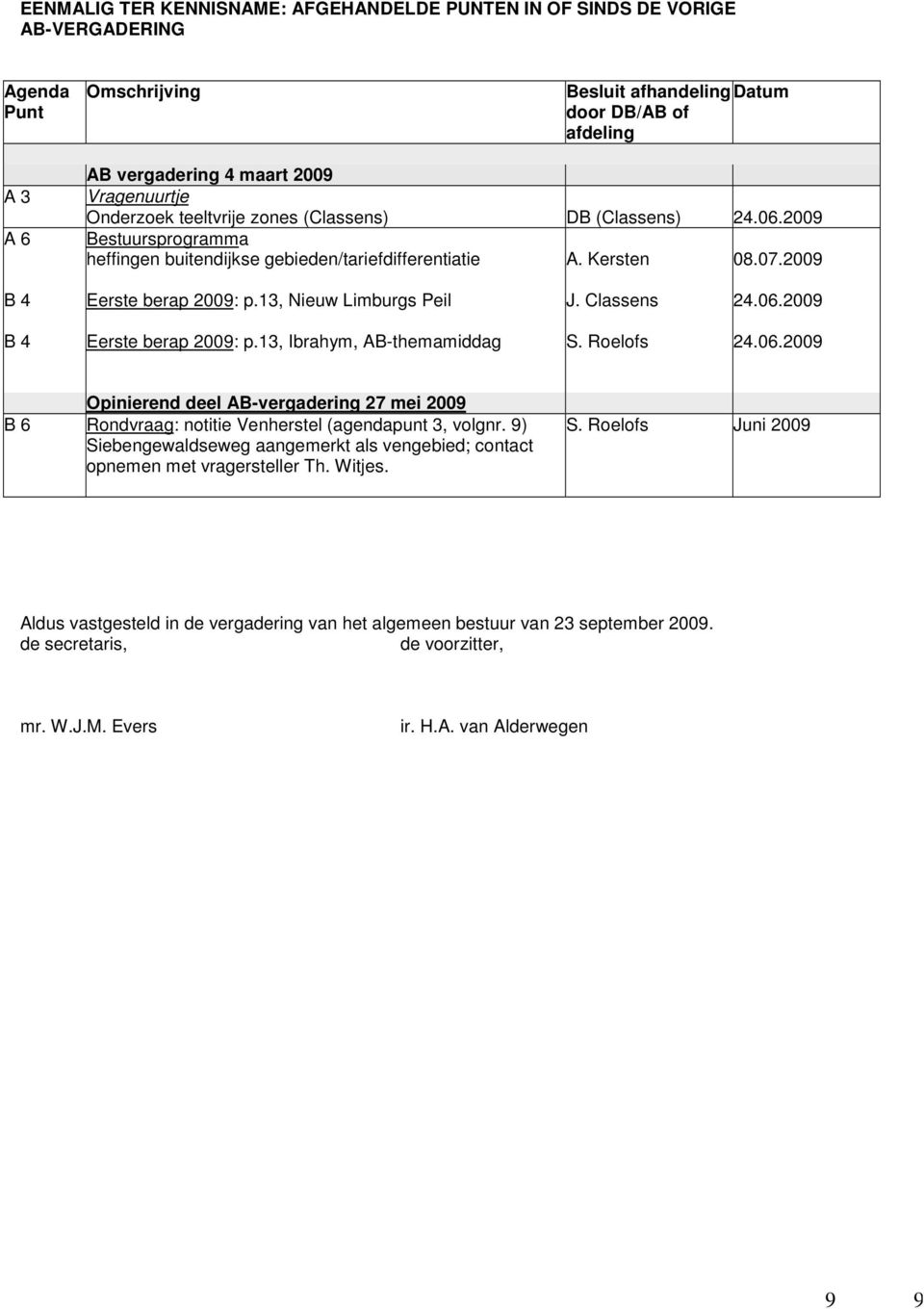 13, Nieuw Limburgs Peil J. Classens 24.06.2009 B 4 Eerste berap 2009: p.13, Ibrahym, AB-themamiddag S. Roelofs 24.06.2009 Opinierend deel AB-vergadering 27 mei 2009 B 6 Rondvraag: notitie Venherstel (agendapunt 3, volgnr.