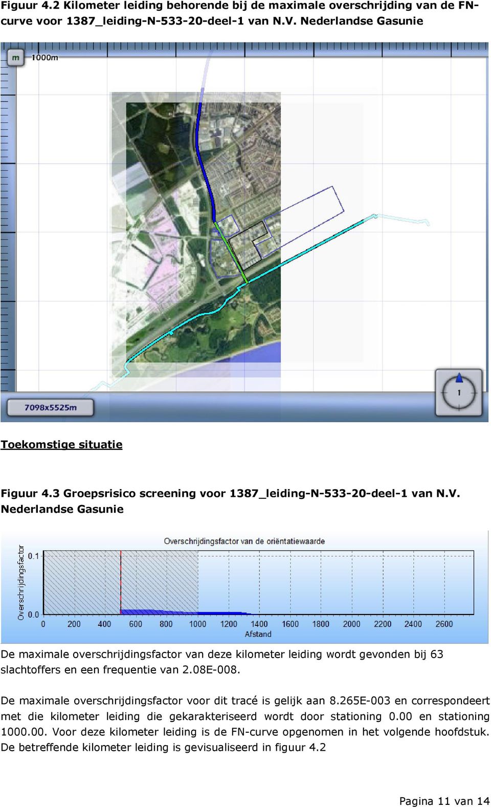 Nederlandse Gasunie De maximale overschrijdingsfactor van deze kilometer leiding wordt gevonden bij 63 slachtoffers en een frequentie van 2.08E-008.