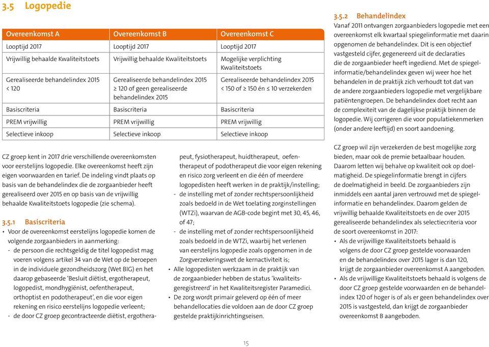 vrijwillig PREM vrijwillig Gerealiseerde behandelindex 2015 