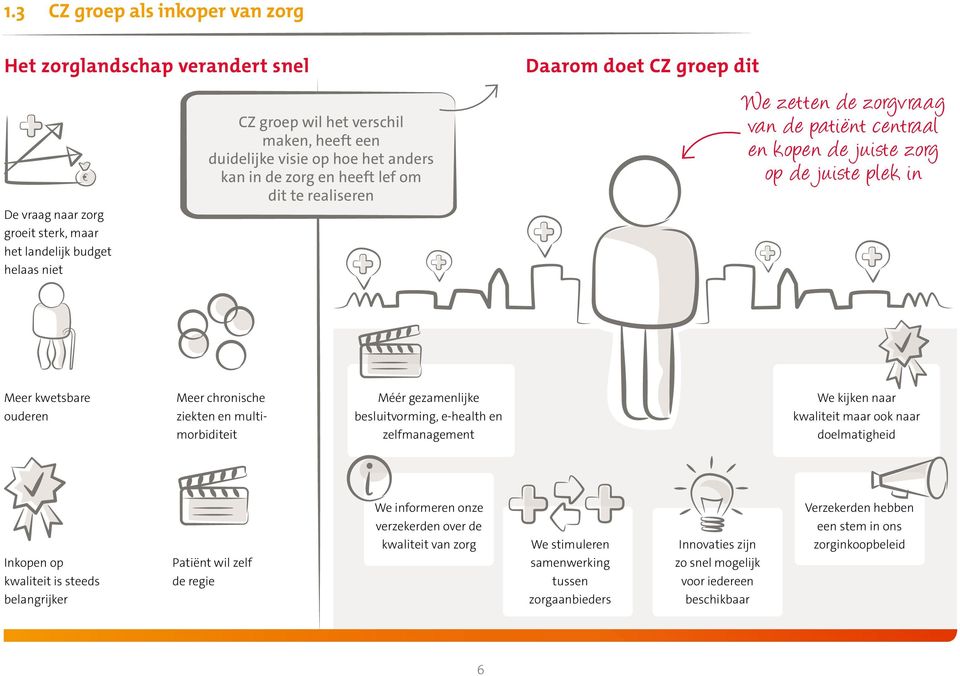 ouderen Meer chronische ziekten en multimorbiditeit Méér gezamenlijke besluitvorming, e-health en zelfmanagement We kijken naar kwaliteit maar ook naar doelmatigheid Inkopen op kwaliteit is steeds