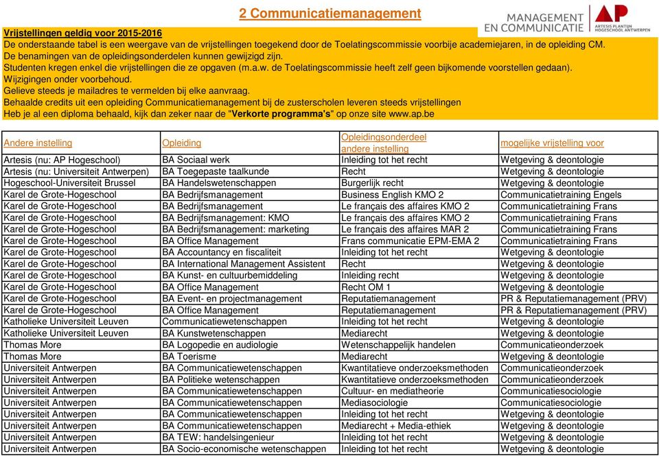 Communicatietraining Engels Karel de Grote-Hogeschool BA Bedrijfsmanagement Le français des affaires KMO 2 Communicatietraining Frans Karel de Grote-Hogeschool BA Bedrijfsmanagement: KMO Le français