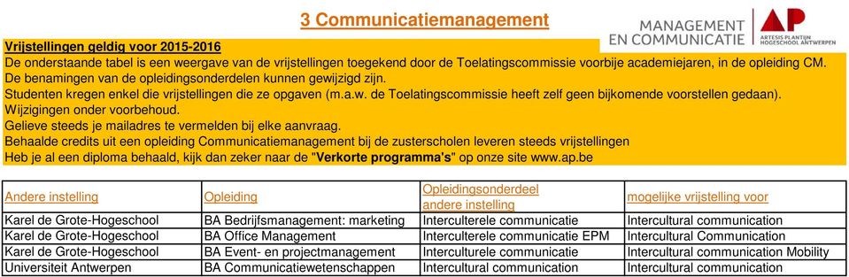 Intercultural Communication Karel de Grote-Hogeschool BA Event- en projectmanagement Interculturele communicatie