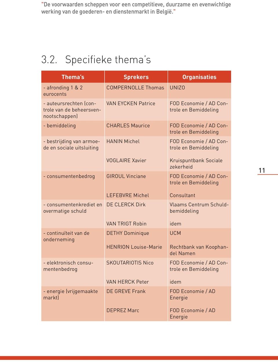 Controle en Bemiddeling - bemiddeling CHARLES Maurice FOD Economie / AD Controle en Bemiddeling - bestrijding van armoede en sociale uitsluiting HANIN Michel FOD Economie / AD Controle en Bemiddeling