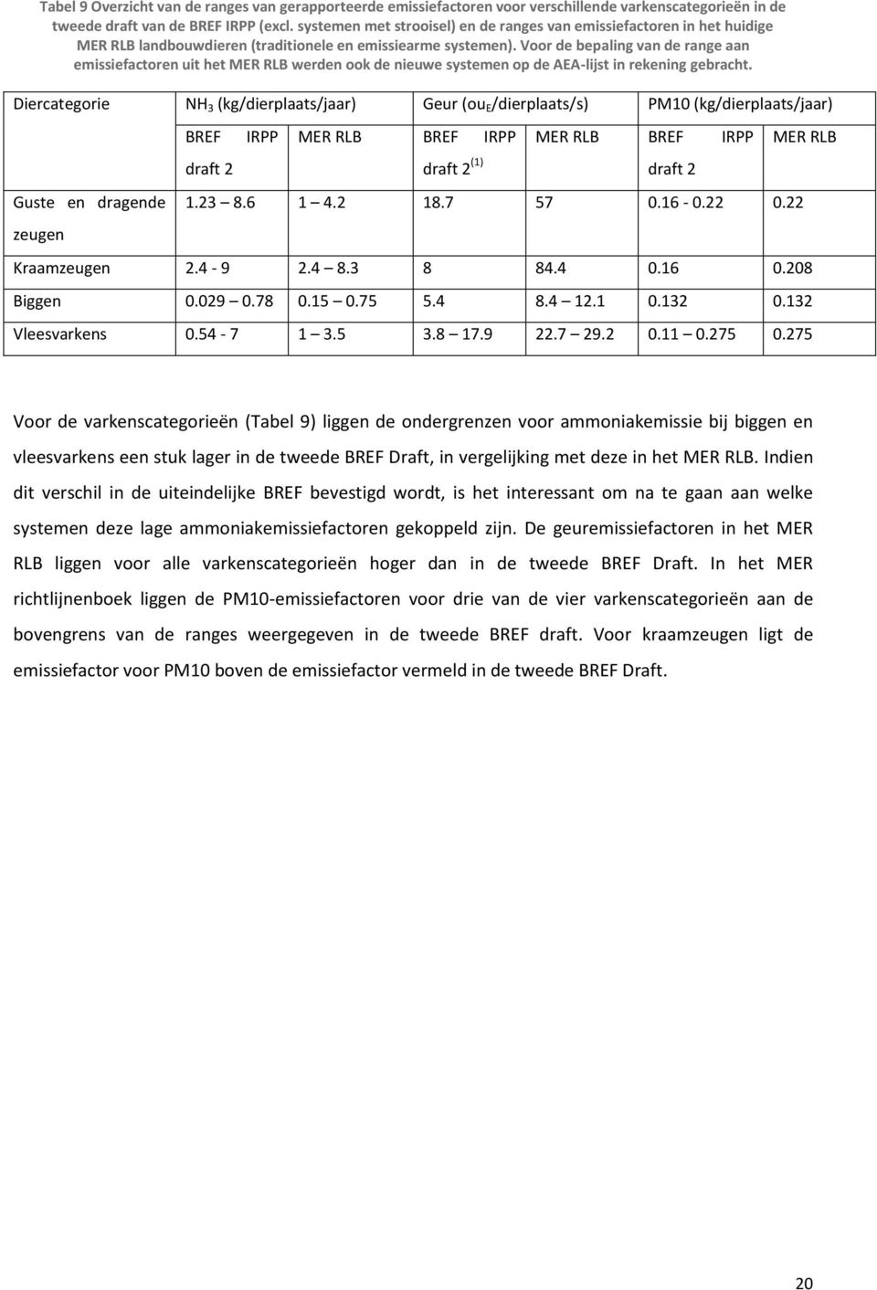 Voor de bepaling van de range aan emissiefactoren uit het MER RLB werden ook de nieuwe systemen op de AEA-lijst in rekening gebracht.