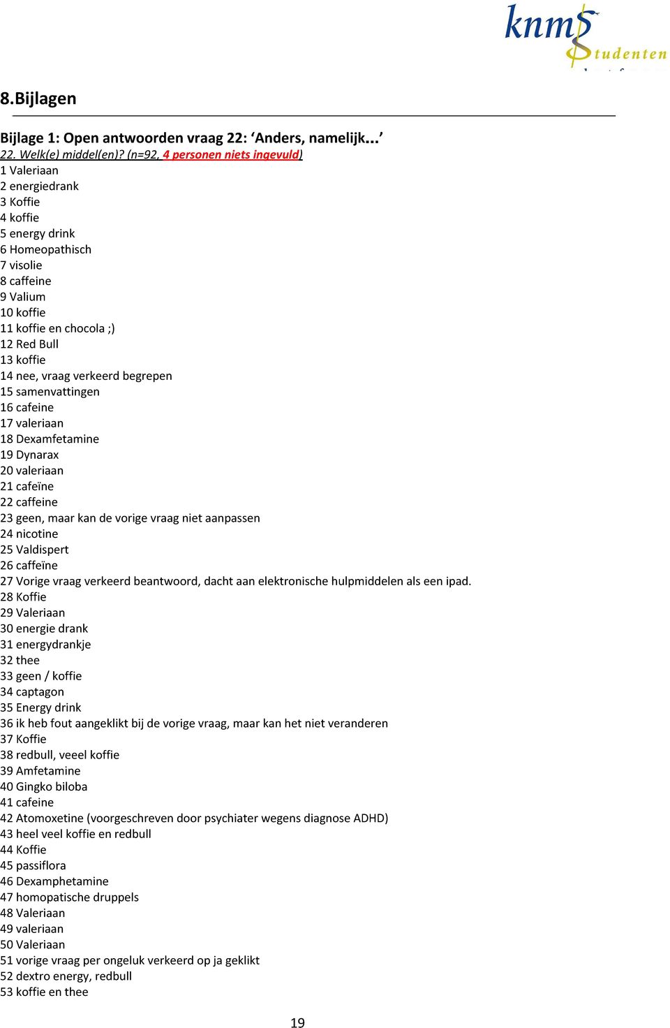 nee, vraag verkeerd begrepen 15 samenvattingen 16 cafeine 17 valeriaan 18 Dexamfetamine 19 Dynarax 20 valeriaan 21 cafeïne 22 caffeine 23 geen, maar kan de vorige vraag niet aanpassen 24 nicotine 25