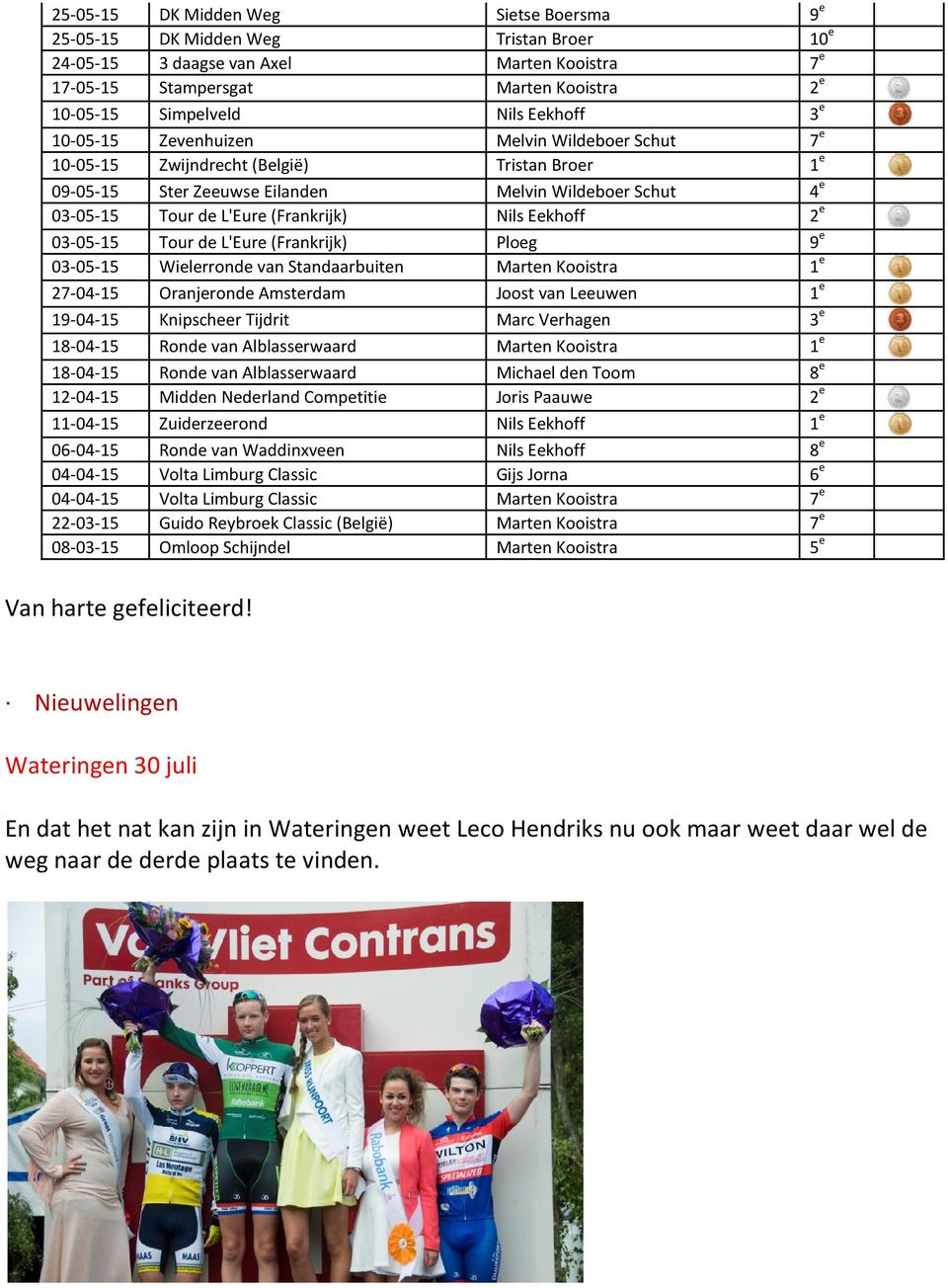 (Frankrijk) Nils Eekhoff 2 e 03-05-15 Tour de L'Eure (Frankrijk) Ploeg 9 e 03-05-15 Wielerronde van Standaarbuiten Marten Kooistra 1 e 27-04-15 Oranjeronde Amsterdam Joost van Leeuwen 1 e 19-04-15