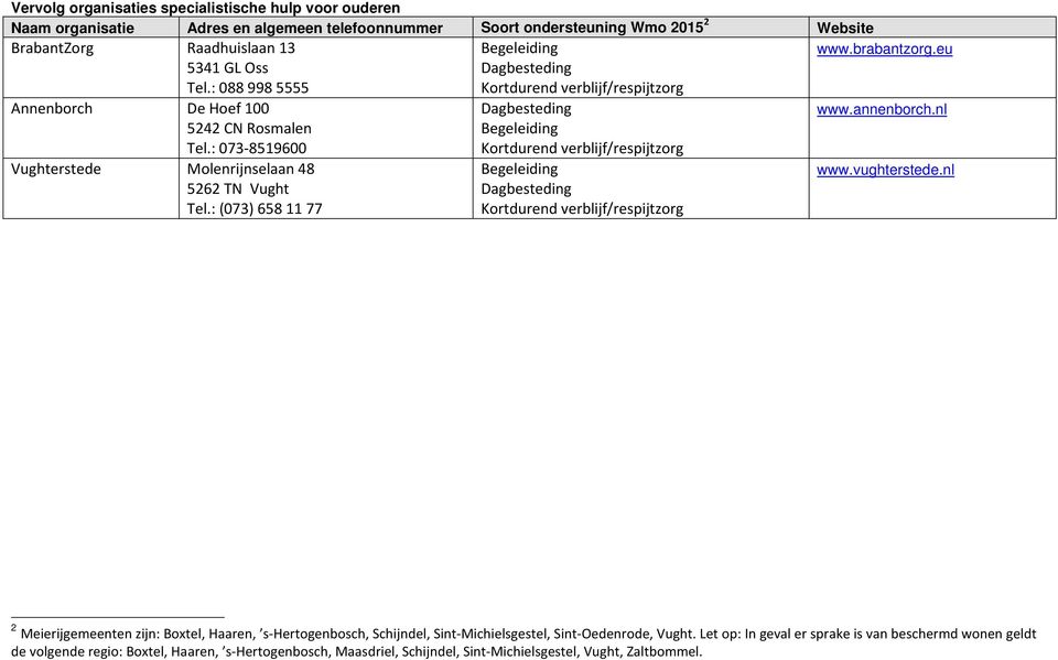 : 073-8519600 Vughterstede Molenrijnselaan 48 5262 TN Vught Tel.: (073) 658 11 77 www.annenborch.nl www.vughterstede.