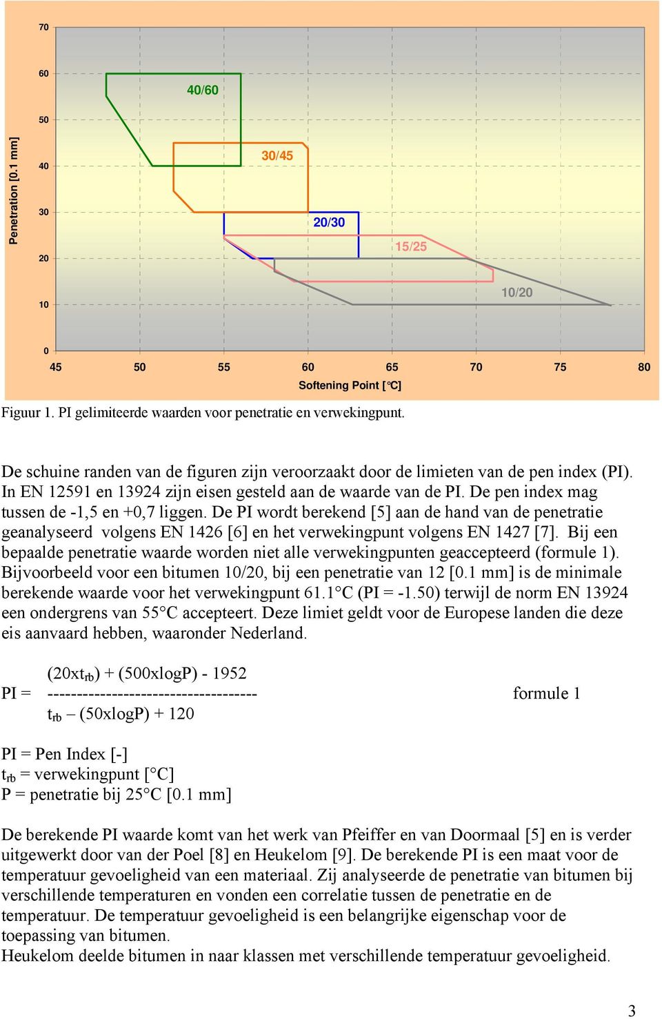 De pen index mag tussen de -1,5 en +0,7 liggen. De PI wordt berekend [5] aan de hand van de penetratie geanalyseerd volgens EN 1426 [6] en het verwekingpunt volgens EN 1427 [7].