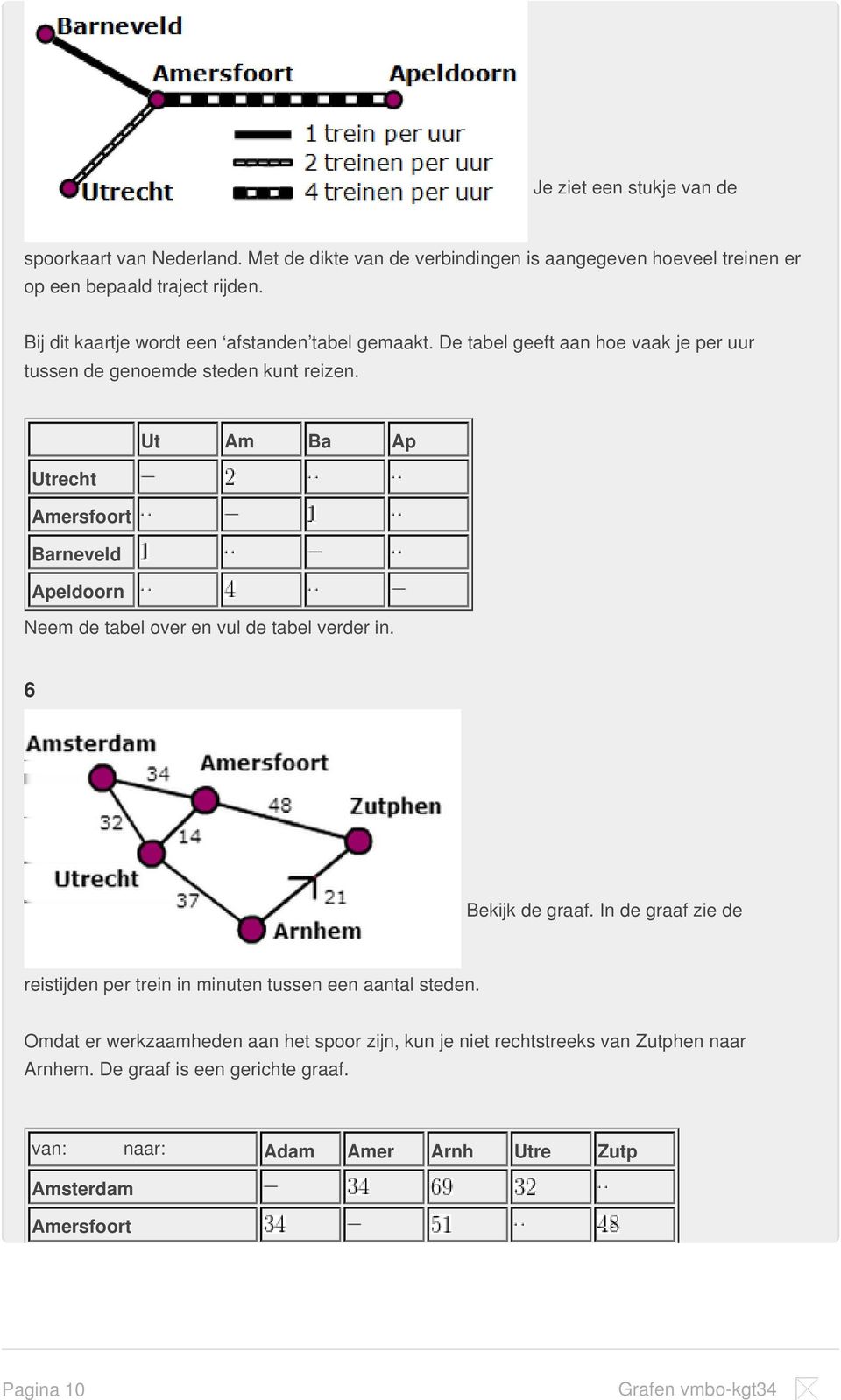 Ut Am Ba Ap Utrecht Amersfoort Barneveld Apeldoorn Neem de tabel over en vul de tabel verder in. 6 Bekijk de graaf.