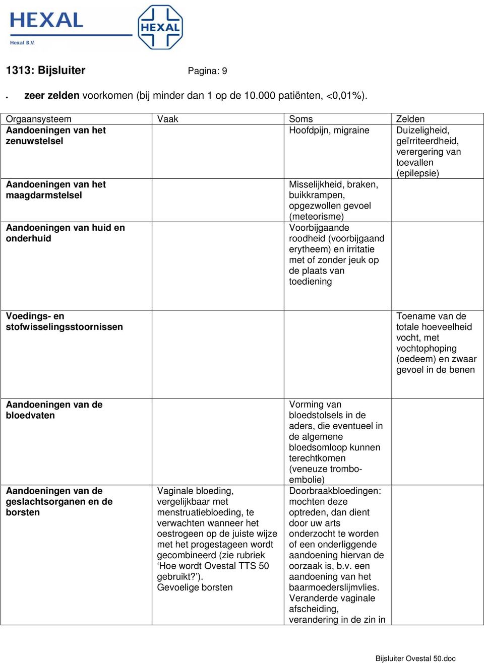 opgezwollen gevoel (meteorisme) Voorbijgaande roodheid (voorbijgaand erytheem) en irritatie met of zonder jeuk op de plaats van toediening Duizeligheid, geïrriteerdheid, verergering van toevallen