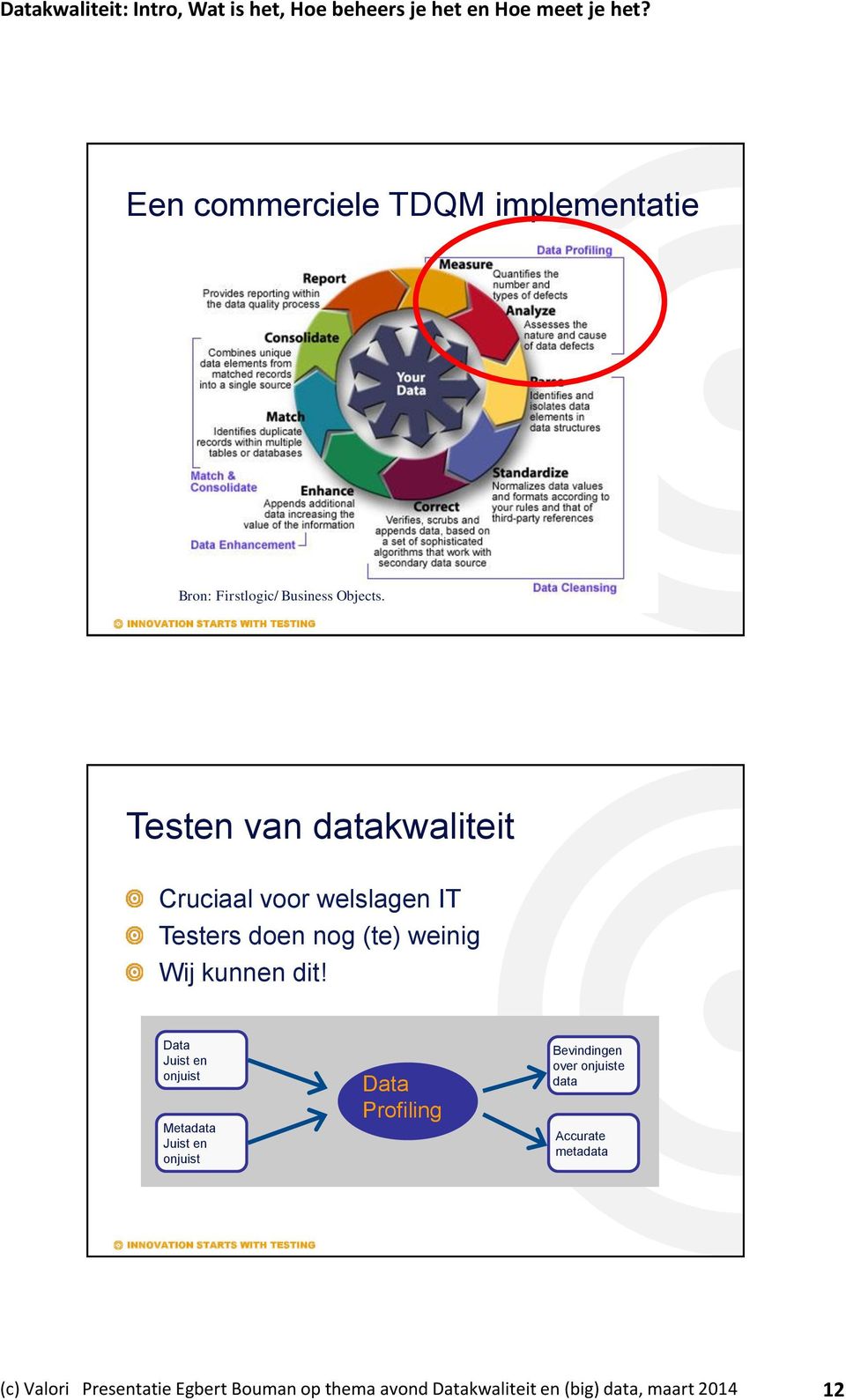 dit! Data Juist en onjuist Metadata Juist en onjuist Data Profiling Bevindingen over onjuiste