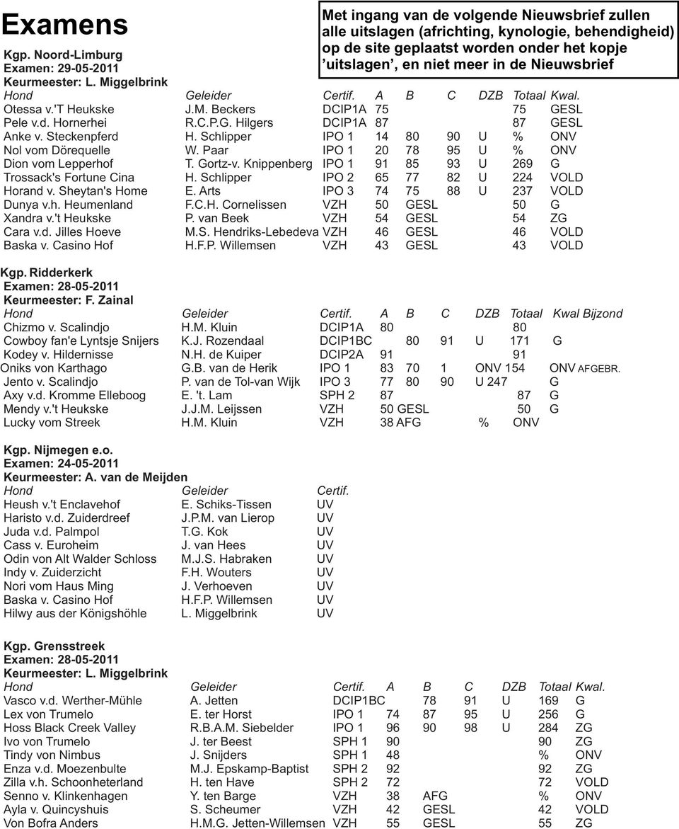 Otessa v.'t Heukske J.M. Beckers DCIP1A 75 75 GESL Pele v.d. Hornerhei R.C.P.G. Hilgers DCIP1A 87 87 GESL Anke v. Steckenpferd H. Schlipper IPO 1 14 80 90 U % ONV Nol vom Dörequelle W.