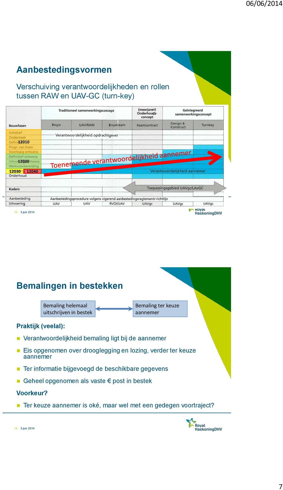 ligt bij de aannemer Eis opgenomen over drooglegging en lozing, verder ter keuze aannemer Ter informatie bijgevoegd de