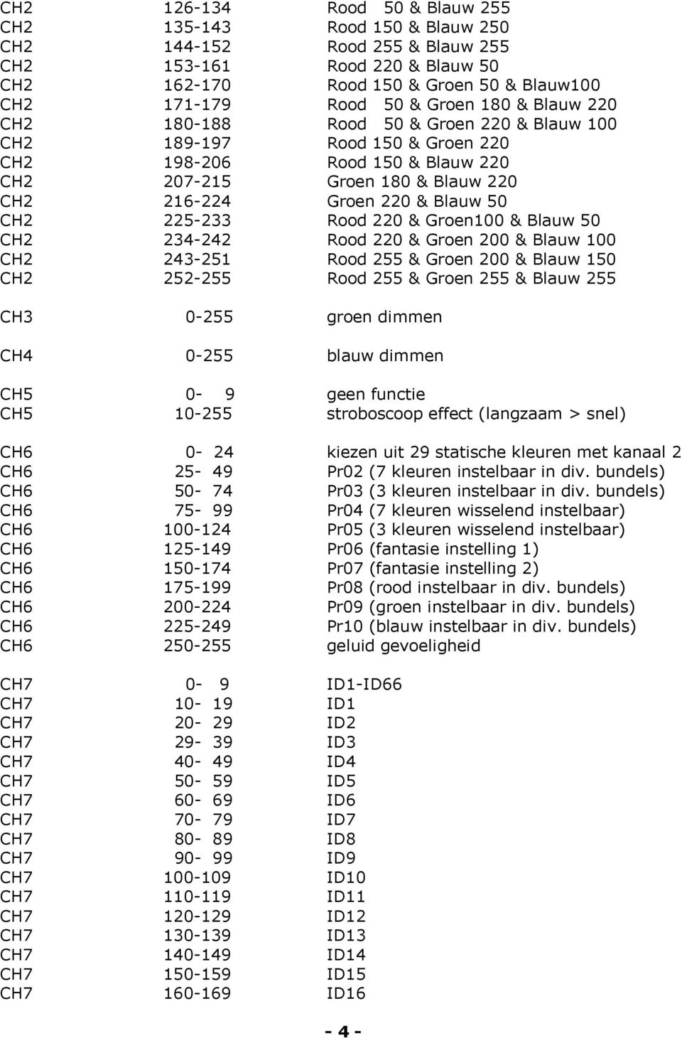 CH2 225-233 Rood 220 & Groen100 & Blauw 50 CH2 234-242 Rood 220 & Groen 200 & Blauw 100 CH2 243-251 Rood 255 & Groen 200 & Blauw 150 CH2 252-255 Rood 255 & Groen 255 & Blauw 255 CH3 0-255 groen